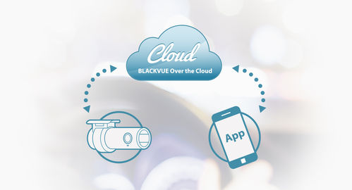BLACKVUE DR750S-1CH 16GB, GPS und WIFI NEU!